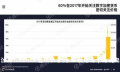 如何注销TokenIM转账记录：